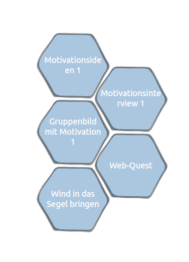 Motivierungsvermögen
